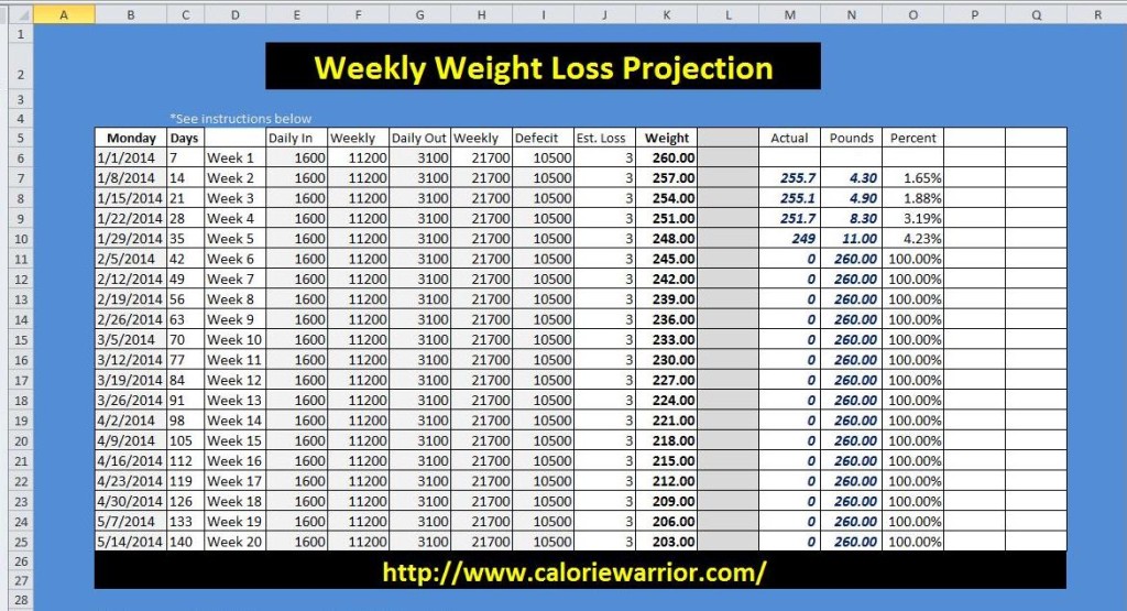 Weekly Weight Loss Chart