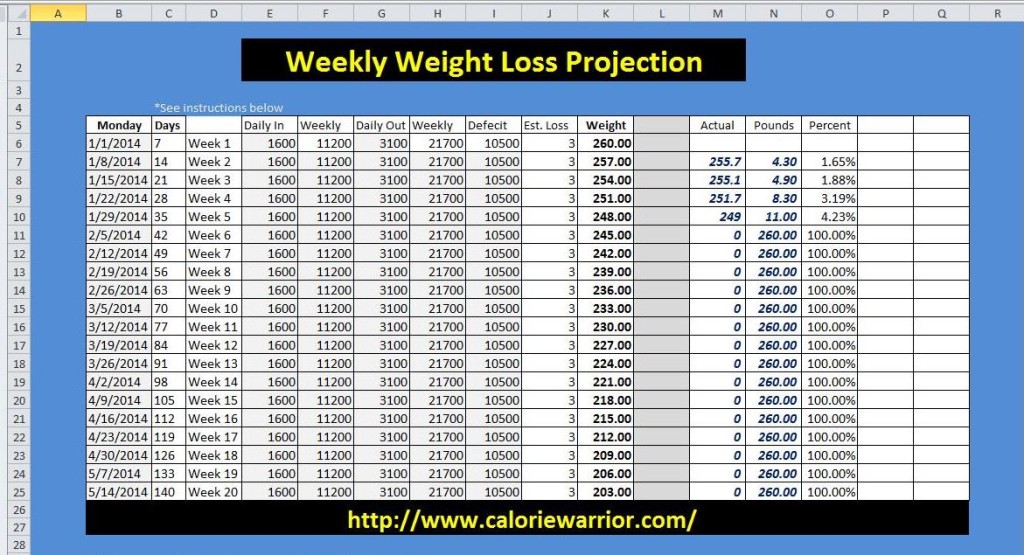 Calorie Intake For Weight Loss Chart