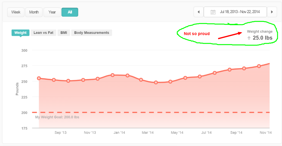 Calorie Warrior Personal Weight Loss Blog Amp Lifestyle Change