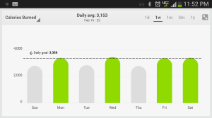 Week #4 Calories Burned