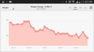 Week #4 Weight Progress