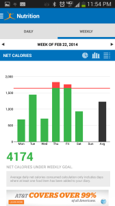 Week #4 Net Calories