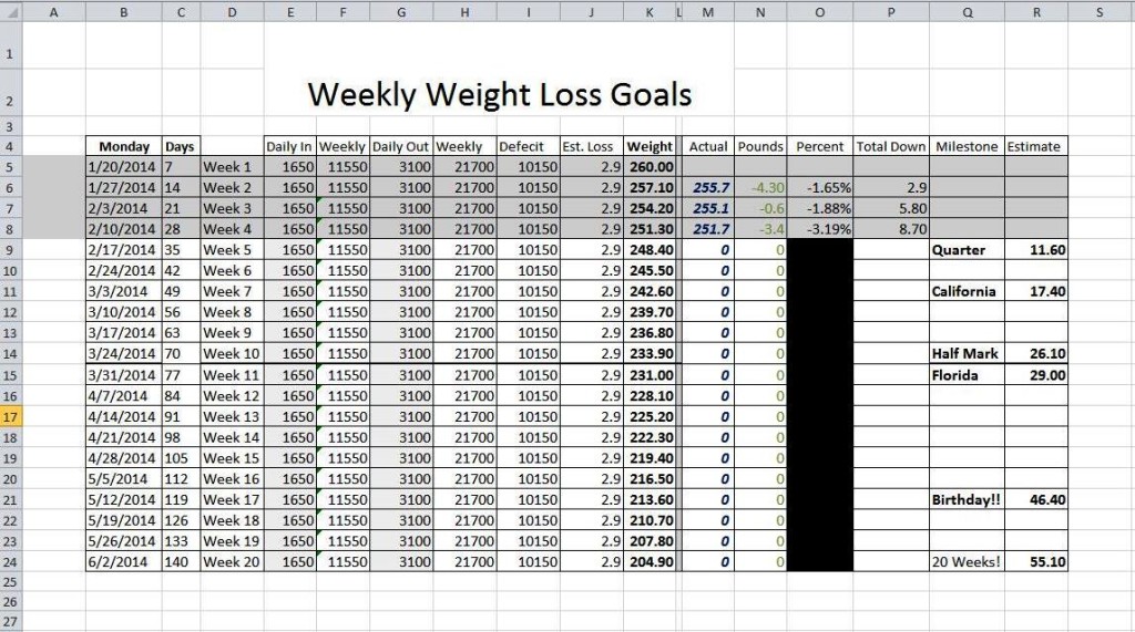 Weekly Weighloss Log