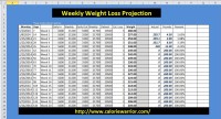 Weekly Weight Loss Projection Chart